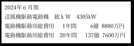 大手セメント会社向け、1500kW 集塵機用ファン 1台完成