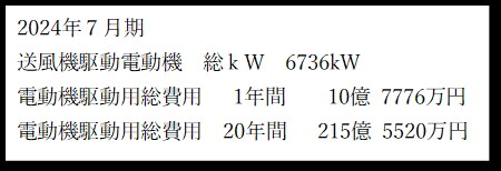 大手セメント会社向け、520kW ミル用ファン 1台完成