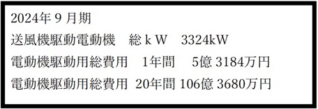 大手セメント会社向け、1450kW ミル用ファン 1台完成