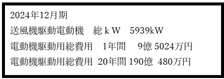 大手石灰会社向け、100kW 押込ファン 1台完成