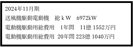 大手食品会社向け、90kW 押込ファン 1台完成